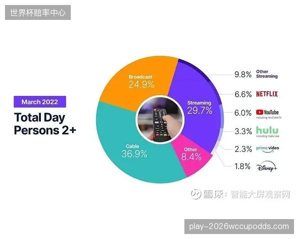 尼尔森跨屏收视标准强制取代单一电视荧幕测算模型